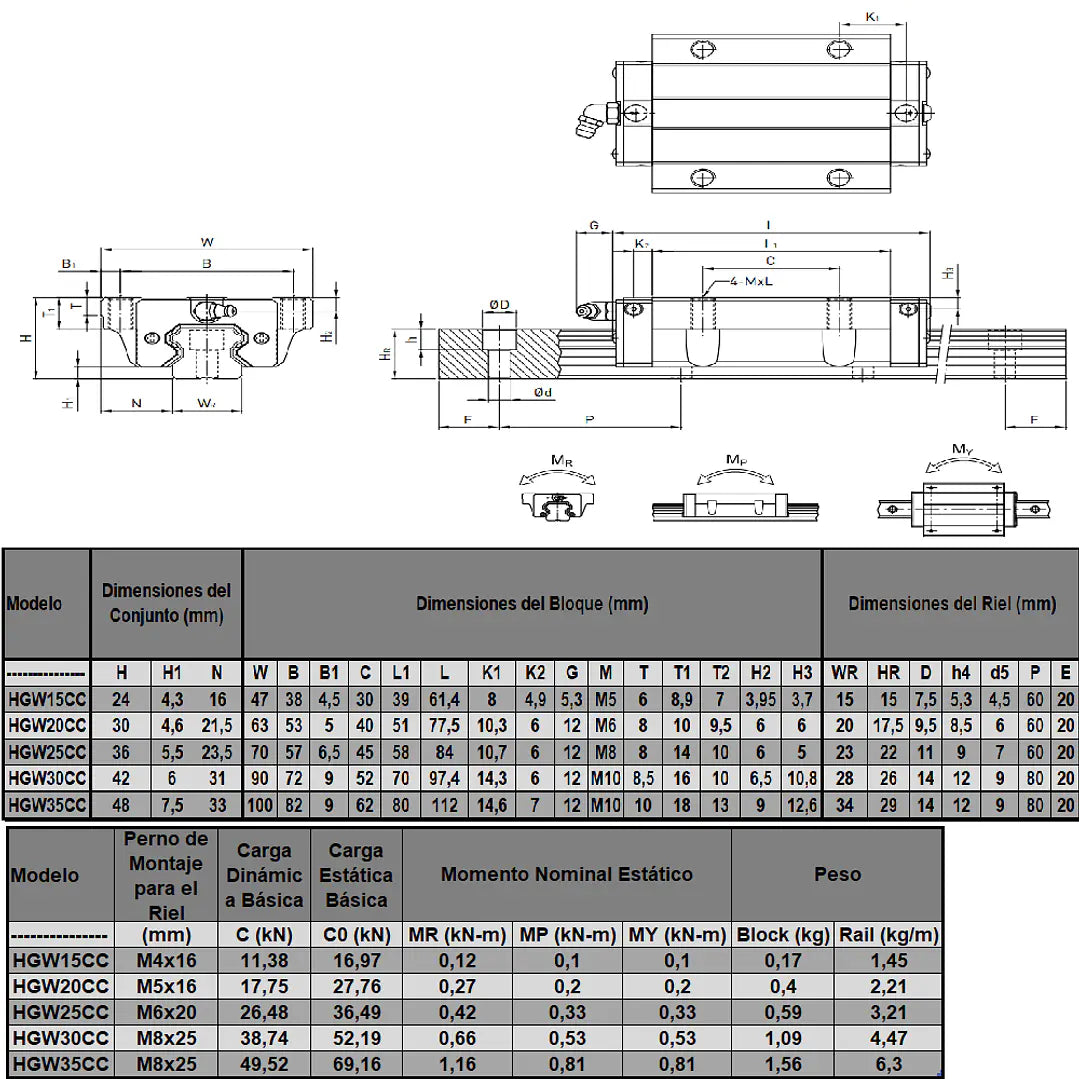 Bloque de desplazamiento lineal modelo HGW20CC (lote 2 pzas)