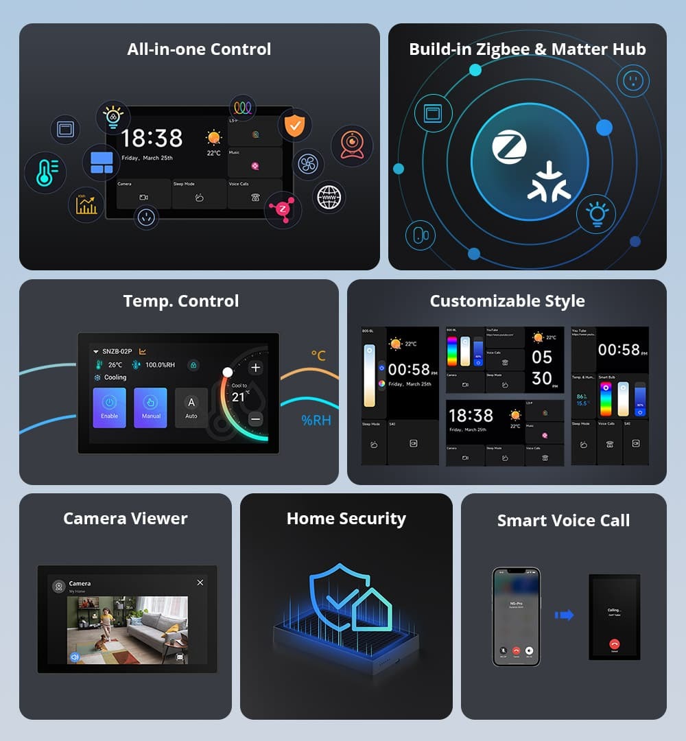Interfaz de Domótica WiFi Zigbee y Matter – Sonoff NSPanel Pro 120 Type