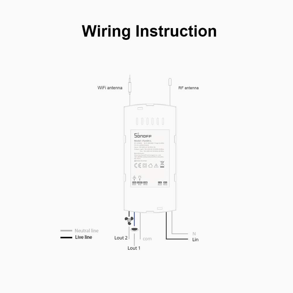 Controlador WiFi Inteligente Sonoff iFan04-H para Ventiladores de Techo