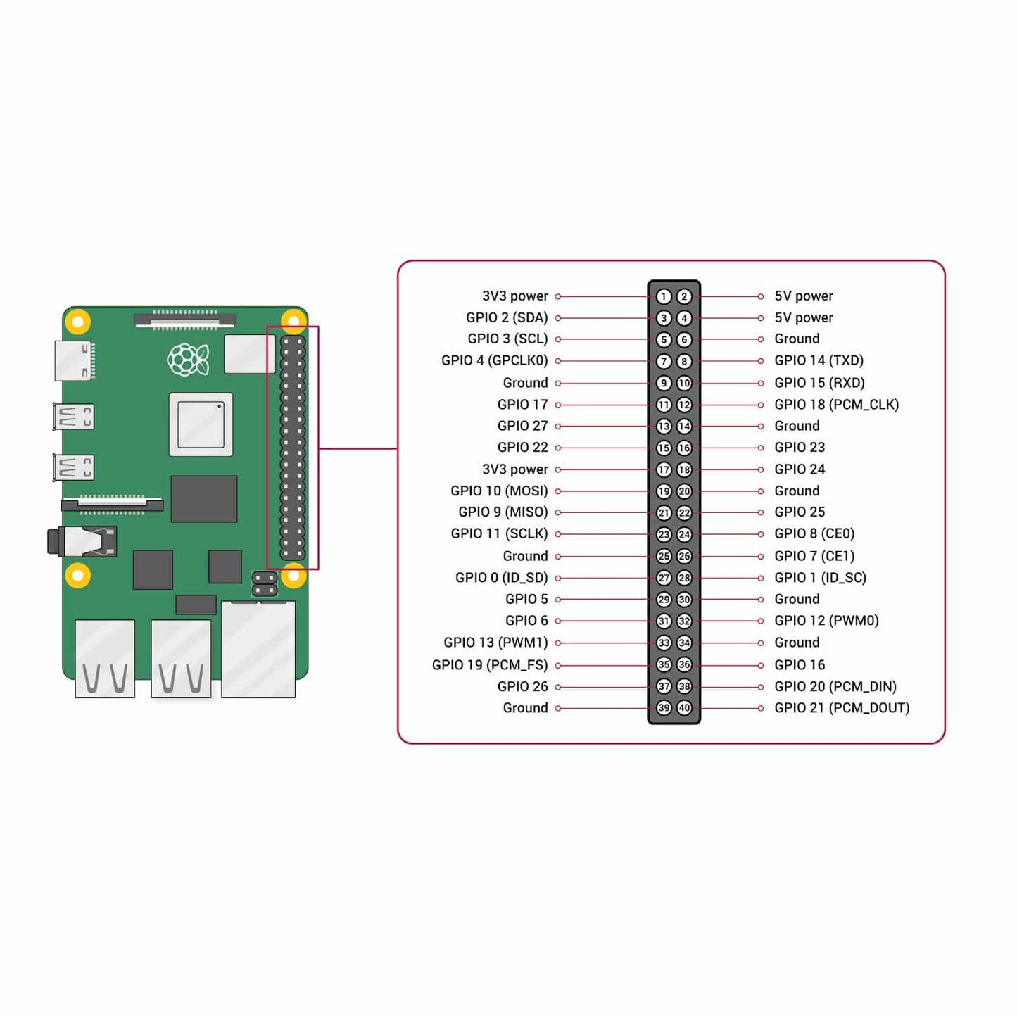 Raspberry Pi Cuarta Generación / 3GB de Memoria RAM