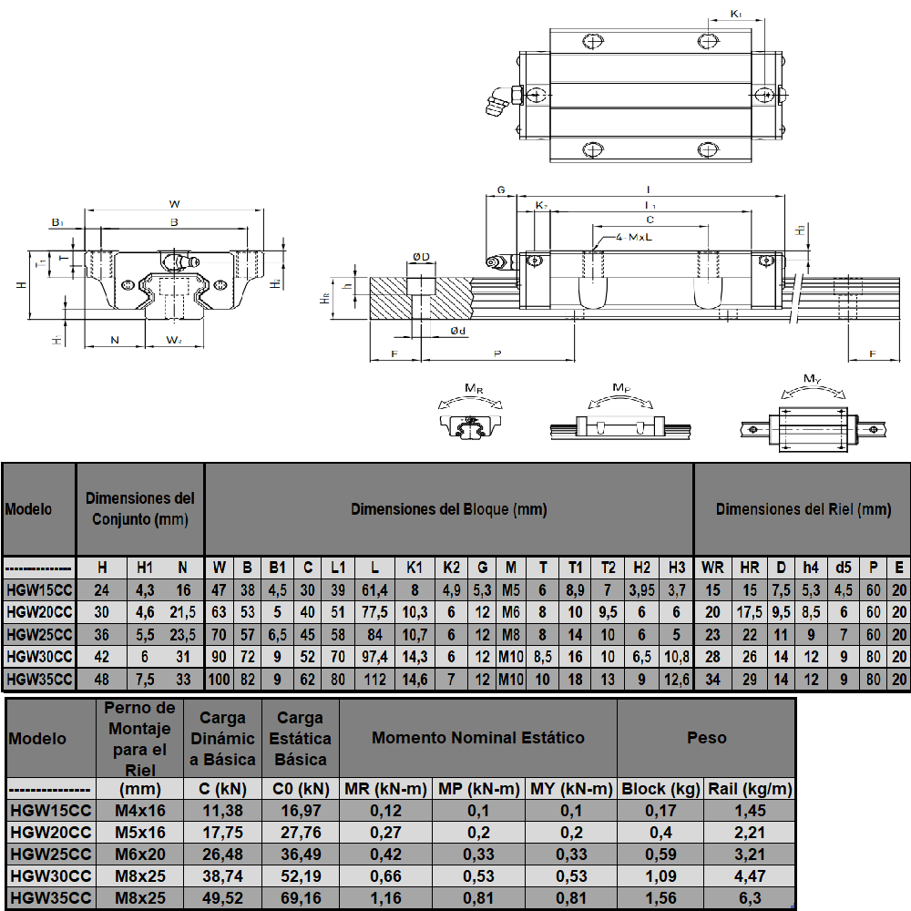 Bloque de rodamiento lineal HGW25CC (lote de 2 unidades)
