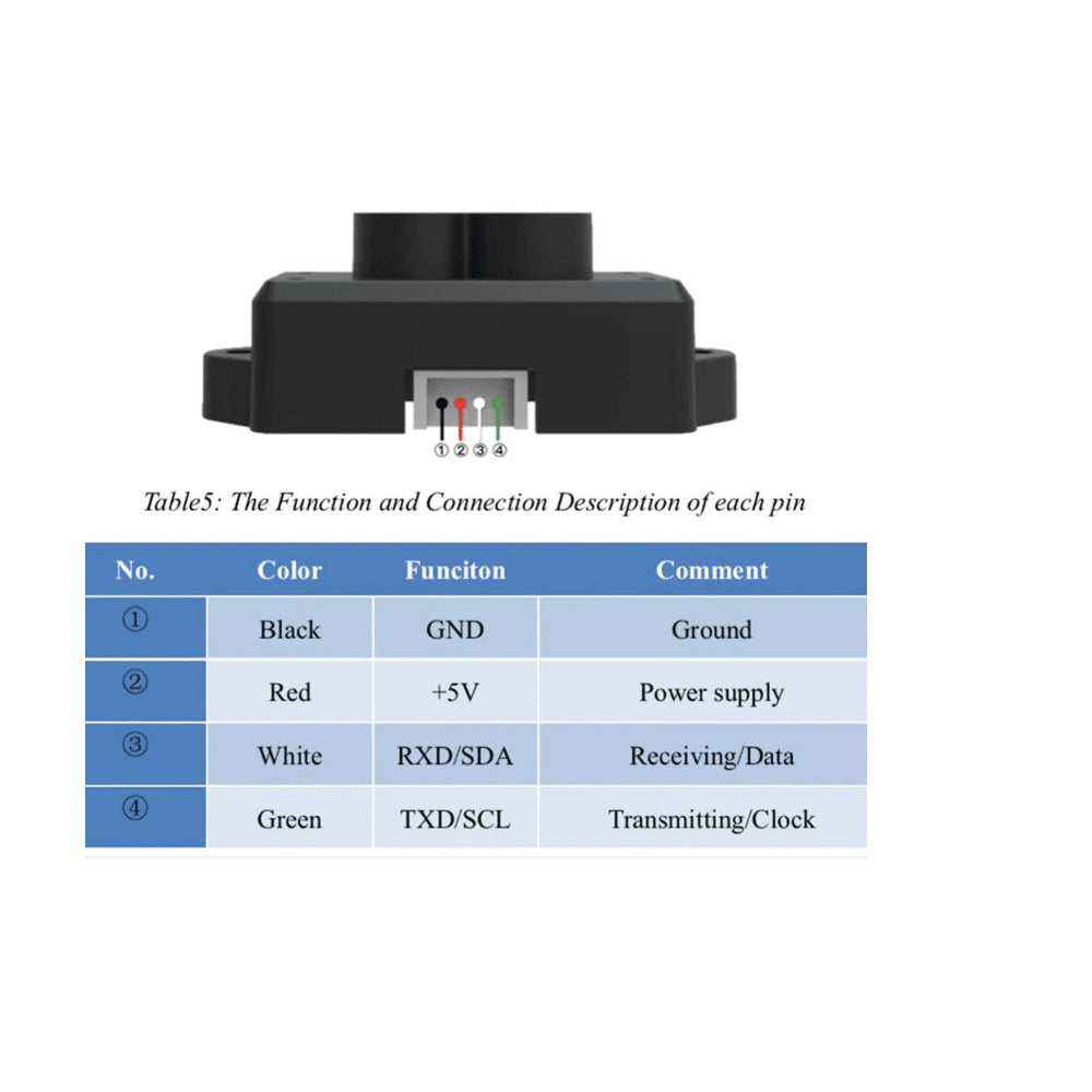 Dispositivo de Medición Lidar TF Mini-S – Alcance 12 metros