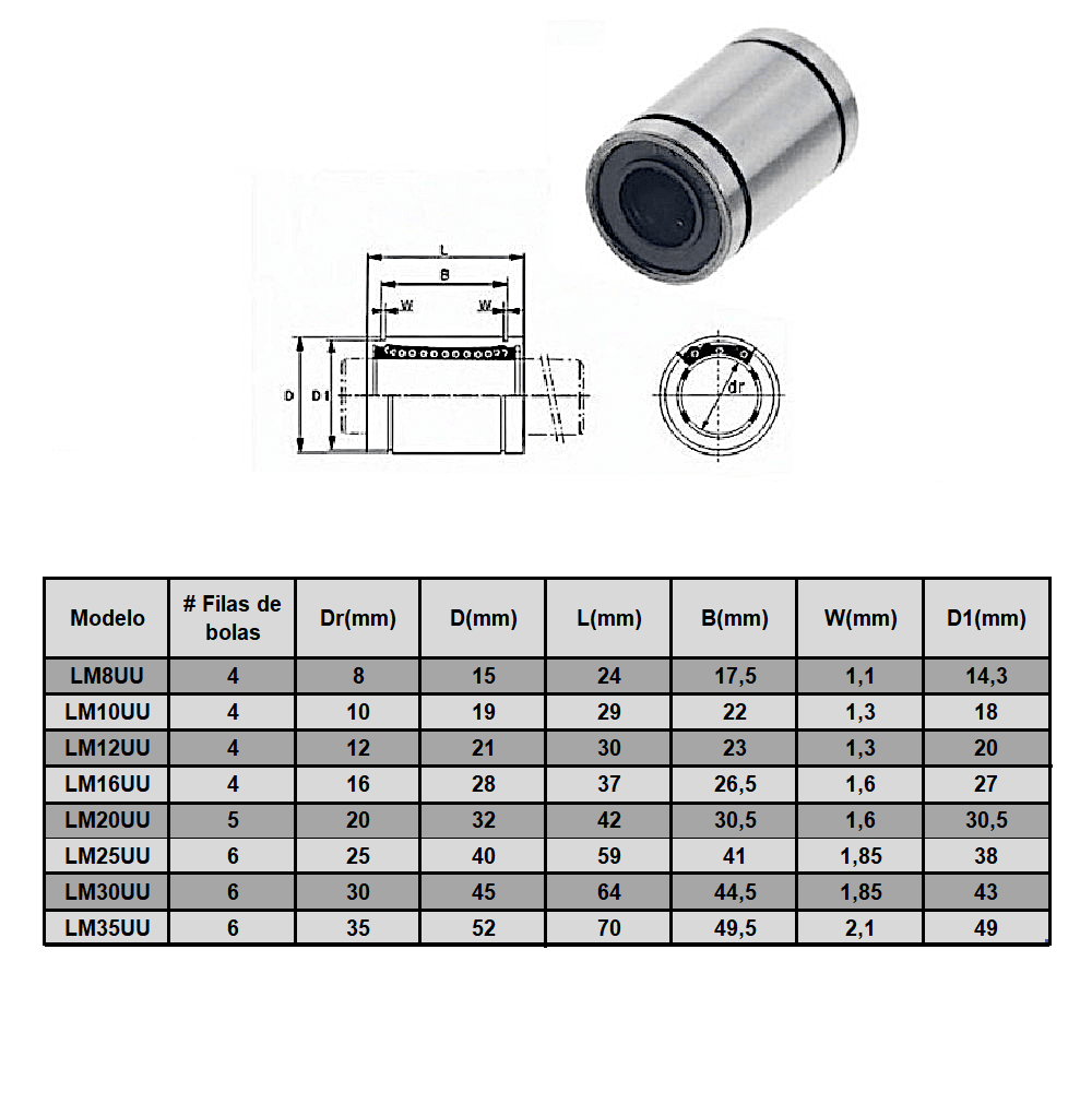 LM30UU Rodamiento cilíndrico 30 mm para ejes lineales (Pack 2 unds)