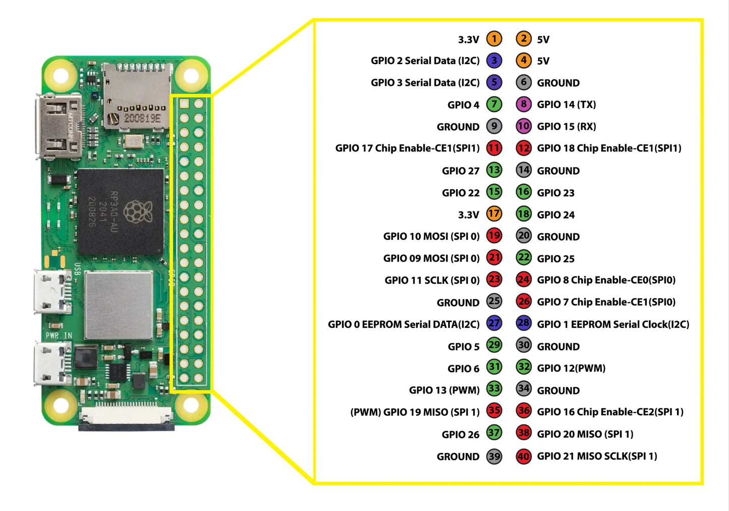 Paquete Raspberry Pi Zero 2 W con complementos
