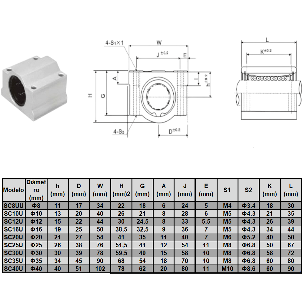 SC20UU Rodamiento lineal 20 mm (Pack 2 unds)