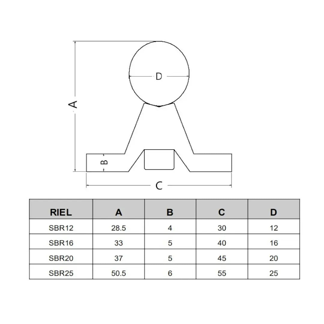 Carril SBR16 con dimensión longitudinal de 2000 mm