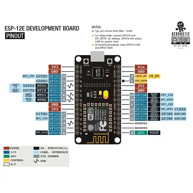 Placa Microcontroladora ESP8266 NodeMCU v2 Amica