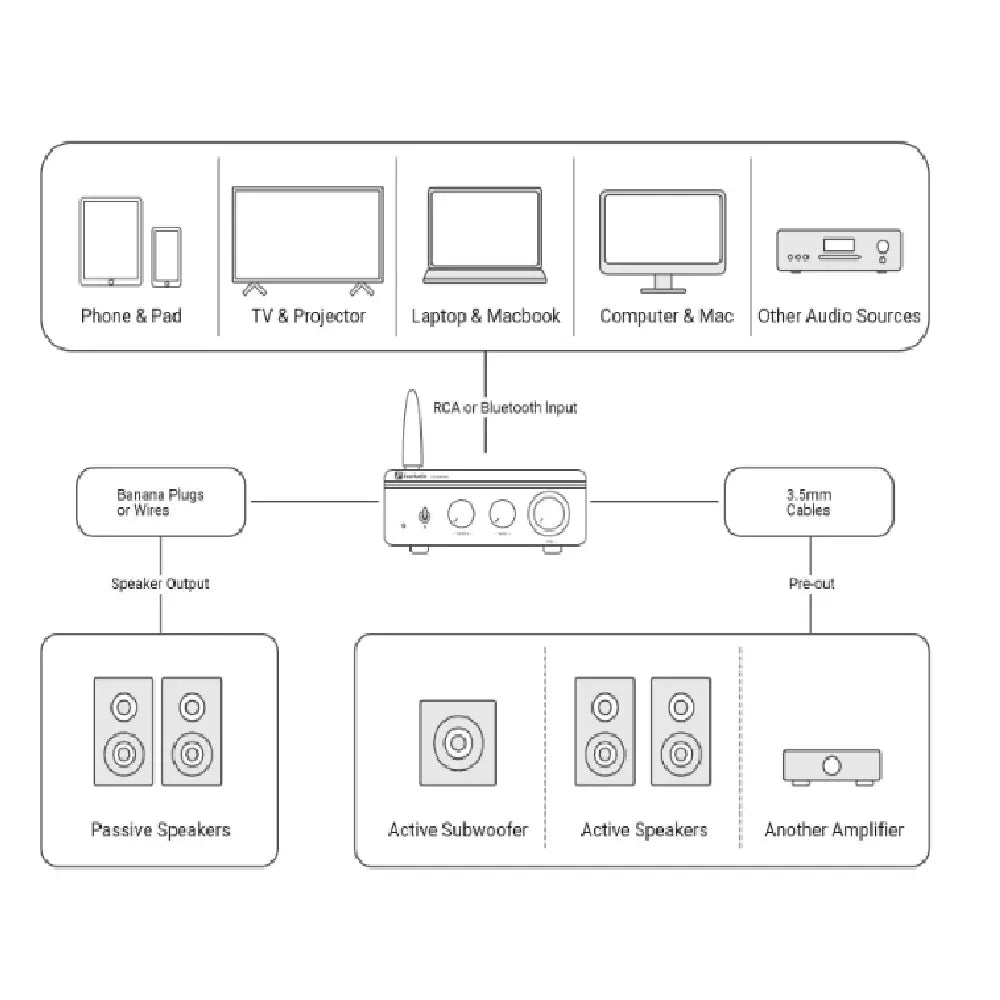 Amplificador Estéreo con Tecnología Bluetooth 5.0 Fosi Audio BT20A PRO de 2 x 300W