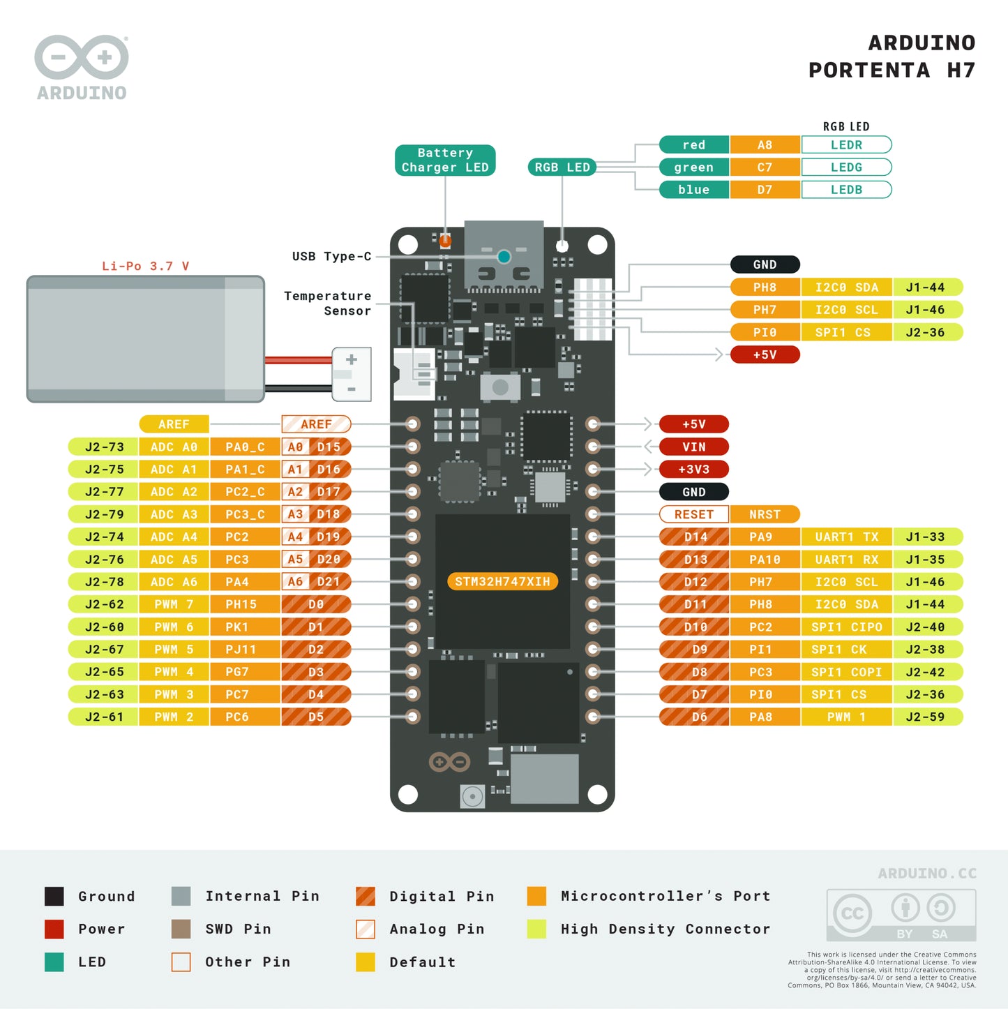 Placa Arduino Portenta H7