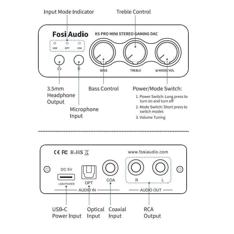 Amplificador de Auriculares Digital HiFi con Salida de hasta 1000mW a 16ohm – Fosi Audio K5 Pro – Recomendado para Juegos