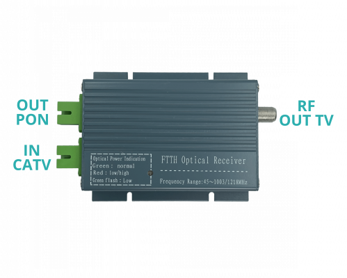 FT-10 2-SC/APC Hembra-Fibra Activo 1270-1577nm 47-1002MHz req-12V Receptor FTTH