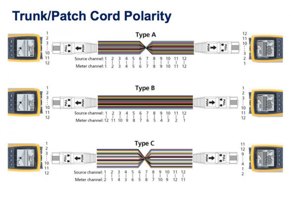 JF3MM40 Cable puente de fibra MPO a MPO 40 metros 12 fibras Tipo B OM3 Multimodo MM LSZH
