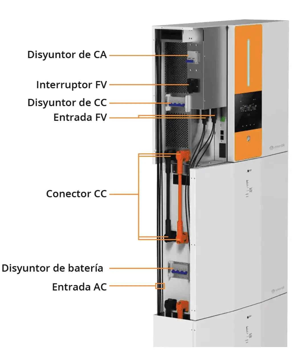 Sistema de Almacenamiento ESS – Híbrido 5.5KW 48V
