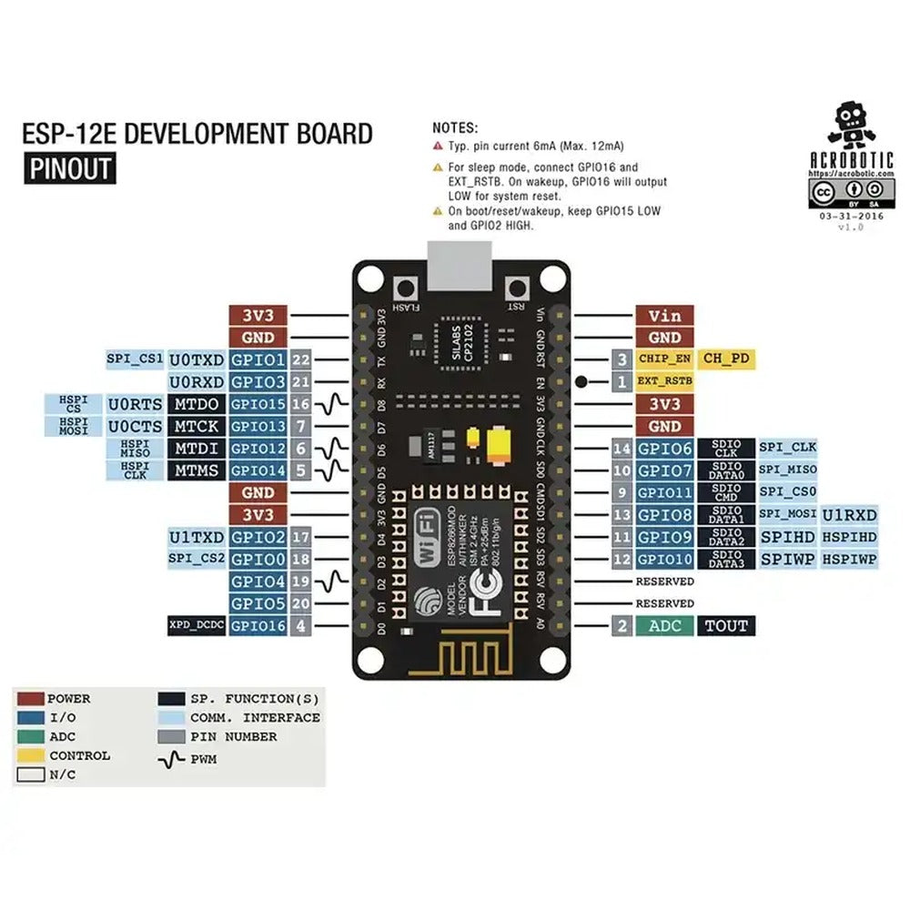 Placa Microcontroladora ESP8266 NodeMCU v2 Amica