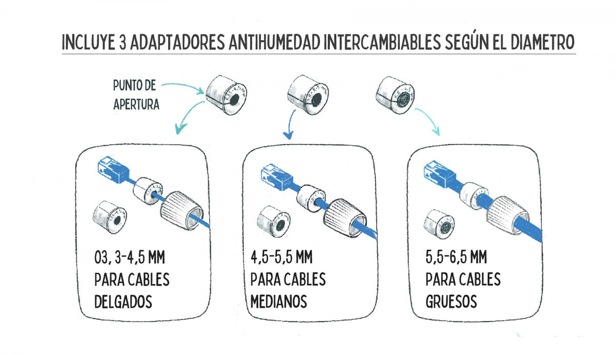 UACC-CC6A. UI UI 2un Acoplador de Exterior Cat6A RJ45-HH IPX6 UACC-RJ45-COUPLER-C6A-OUTDOOR UACC-RJ45-COUPLER-C6A-OUTDOOR UBIQUITI