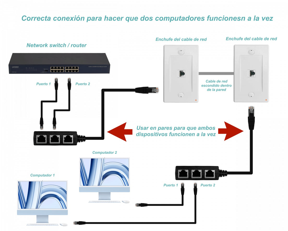 RJ45-CP3 Divisor de Red Ethernet CAT6 Adaptador 1-RJ45-Macho 3-RJ45-Hembra