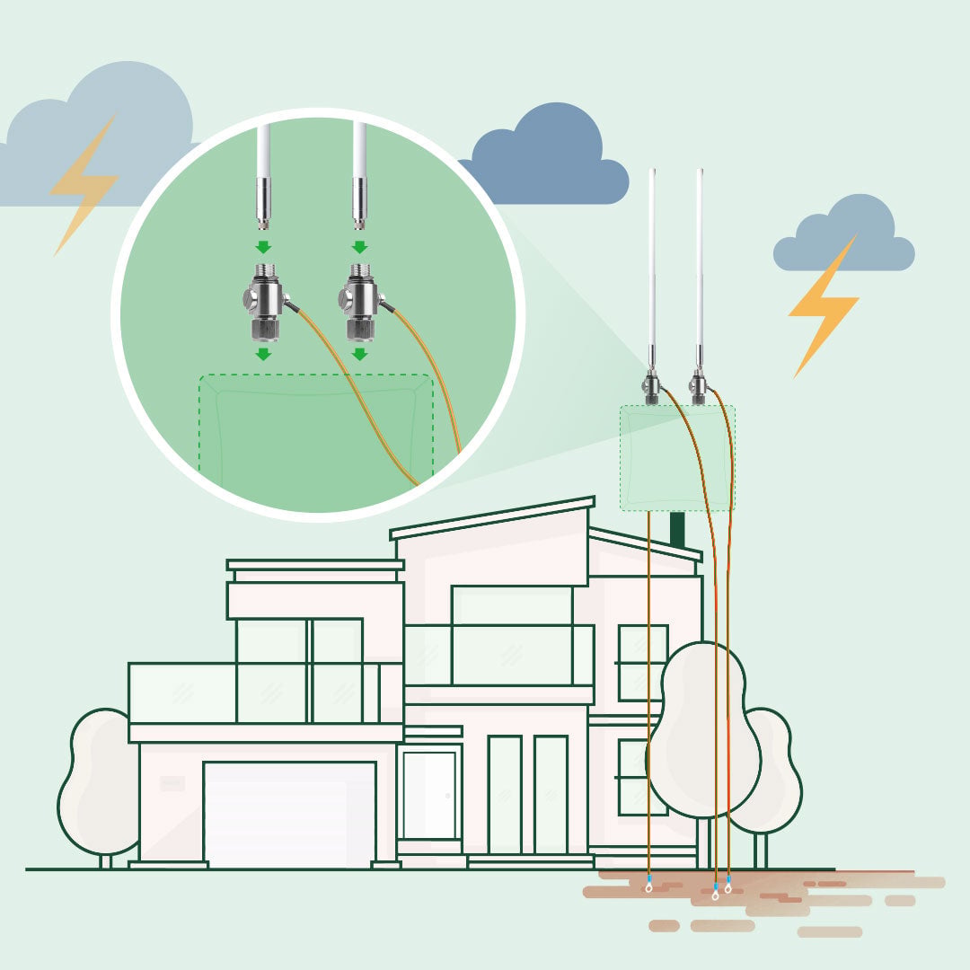 Kit de montaje simple de antena con protección contra rayos (AU915) - RAK7289 (8 canales) - 5 dBi (902-928 MHz)