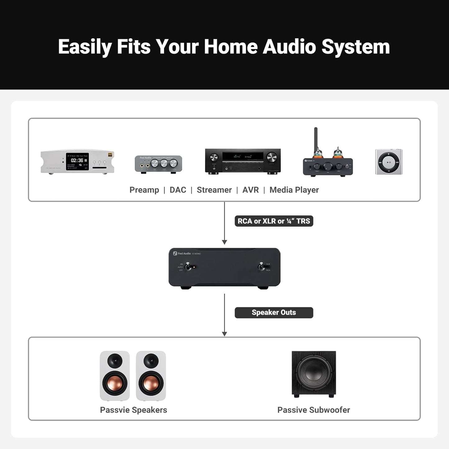 Conjunto de 2 Amplificadores Mono de Sonido Fosi Audio V3