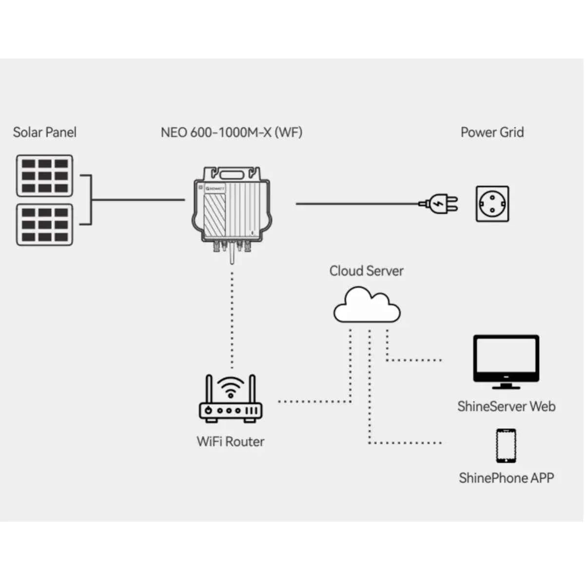 Microinversor con Conexión a Red – Growatt (Serie NEO-MX WIFI) – 1000W