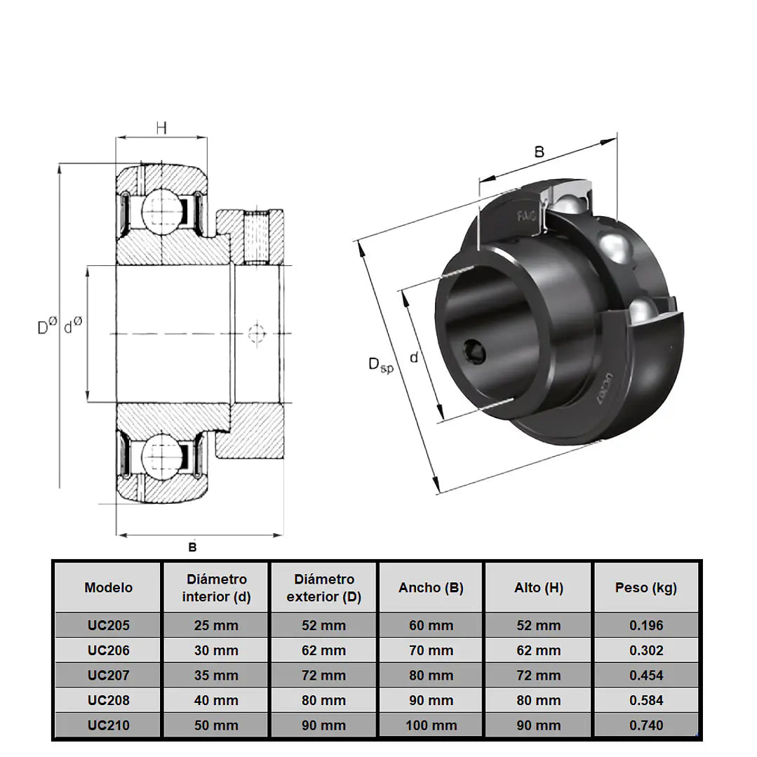 UC210 Rodillo para base de apoyo 50 mm