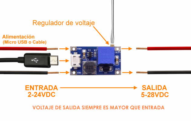 DCDC-MULTI-V Convertidor Elevador Ajustable Entrada:2-24VDC USB/2-pines Salida:5-28VDC 2A-Máx