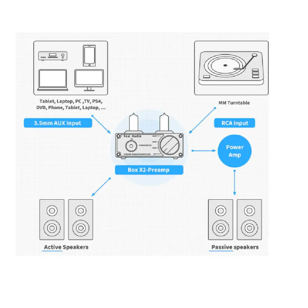 Preamplificador valvular de fono MM de alta fidelidad para giradiscos – Fosi Audio Box X2