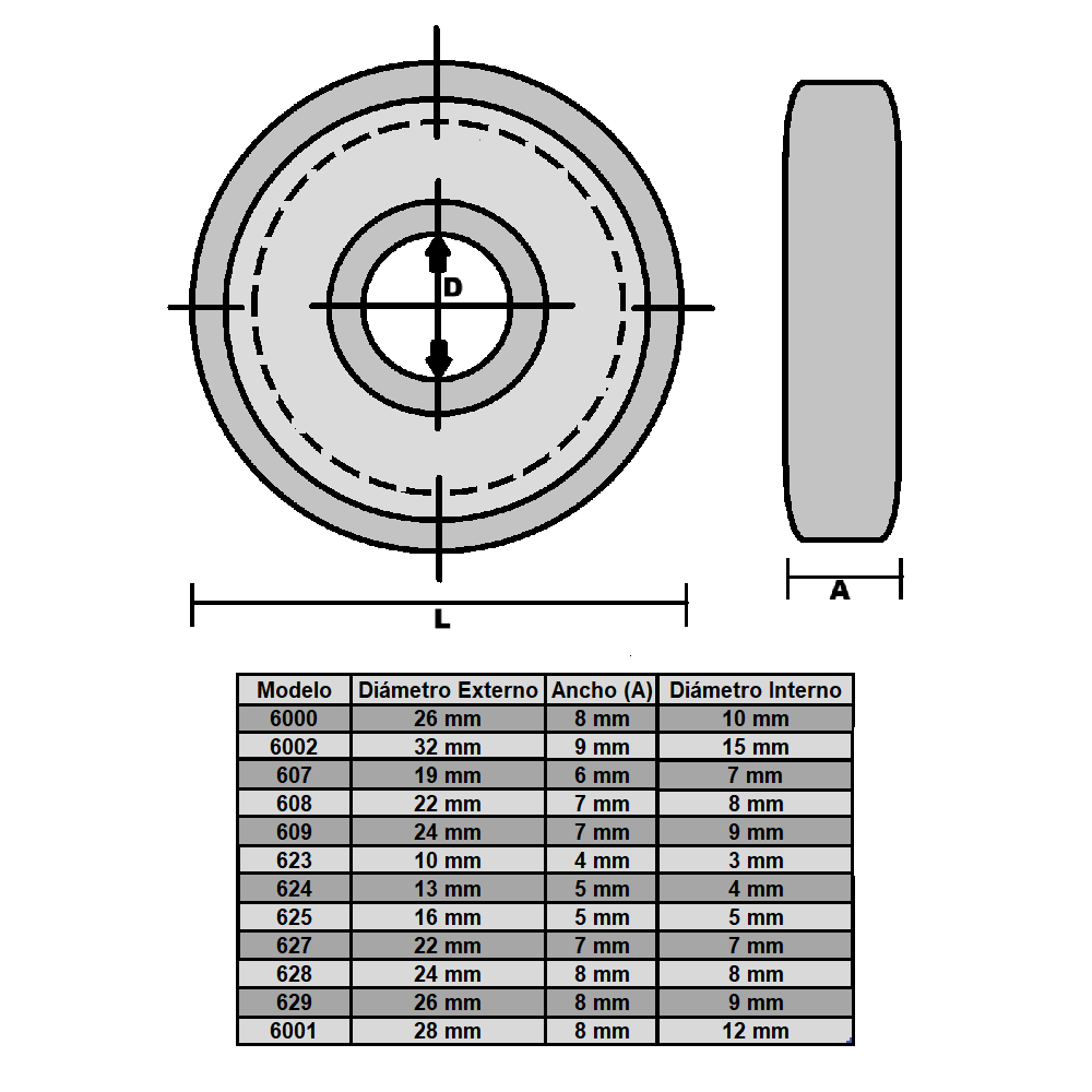 628zz Rodamiento 8x24x8 (Pack 4und)