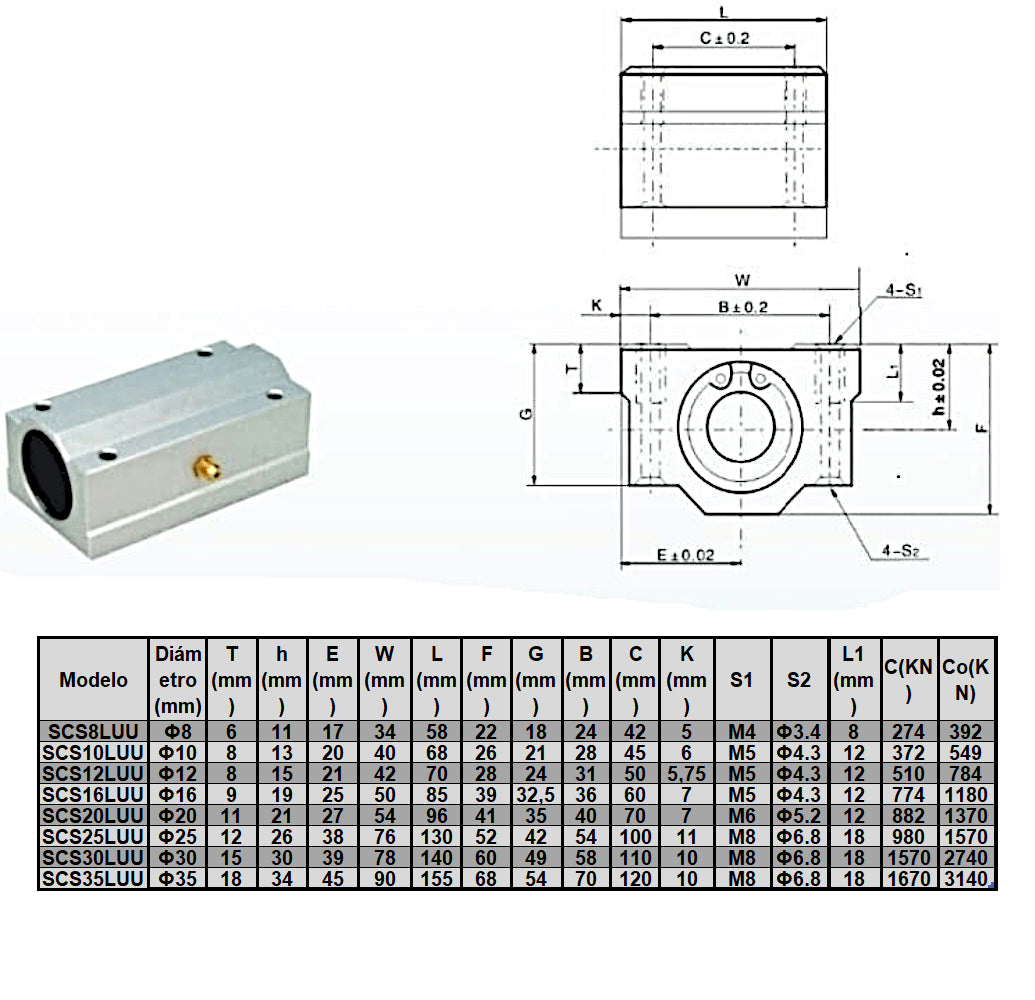 Cojinete de desplazamiento lineal SCS20LUU diámetro 20 mm (Lote de 2 unidades)