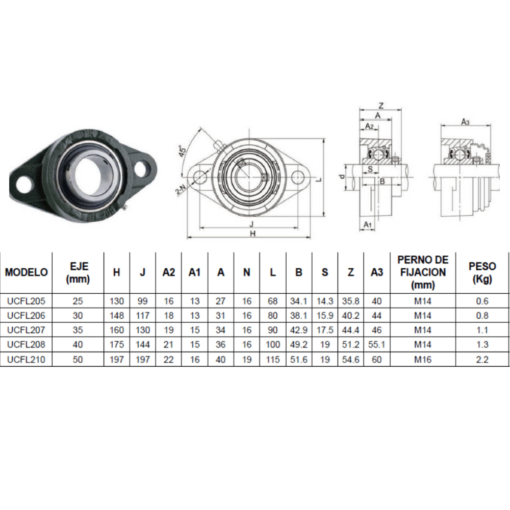 UCFL205 Rodamiento con soporte 25 mm (pack de 2 und)
