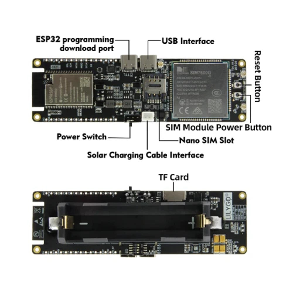 Placa de Prototipado ESP32 integrada con Posicionamiento Global y Conectividad 4G LTE – SIM7600