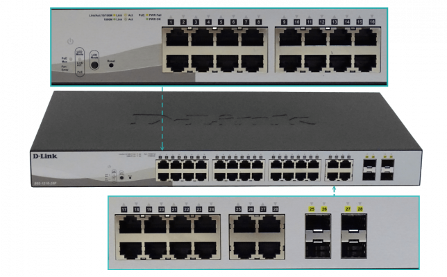 DGS-1210-28P. Conmutador Inteligente Rack D-LINK 24 puertos 1000 con PoE 48V (4-at/20-af) 4 ranuras SFP 193W totales