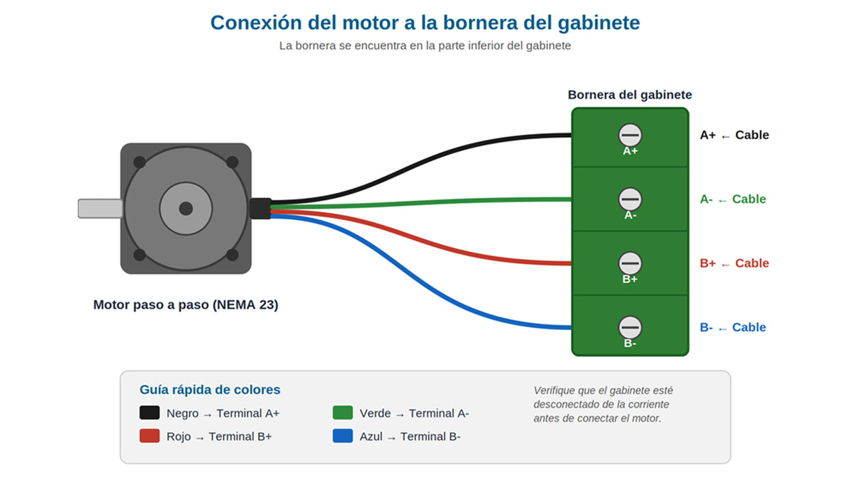 Conjunto de Gabinete de Control + Motor Paso a Paso Nema 23 (Preparado para 220V)
