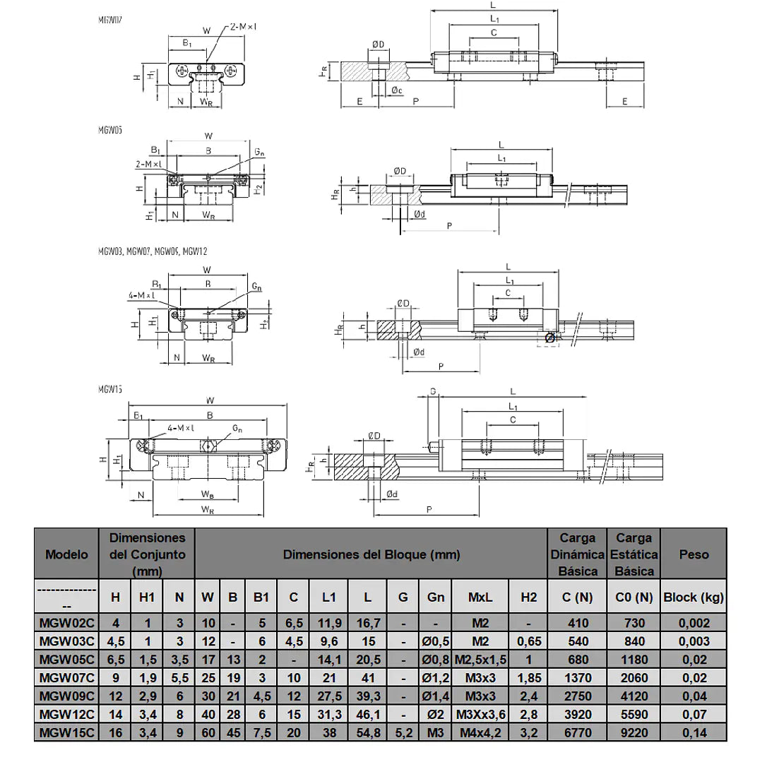 HIWIN MGW12-C-Z0-CM Guía de rodillos lineales