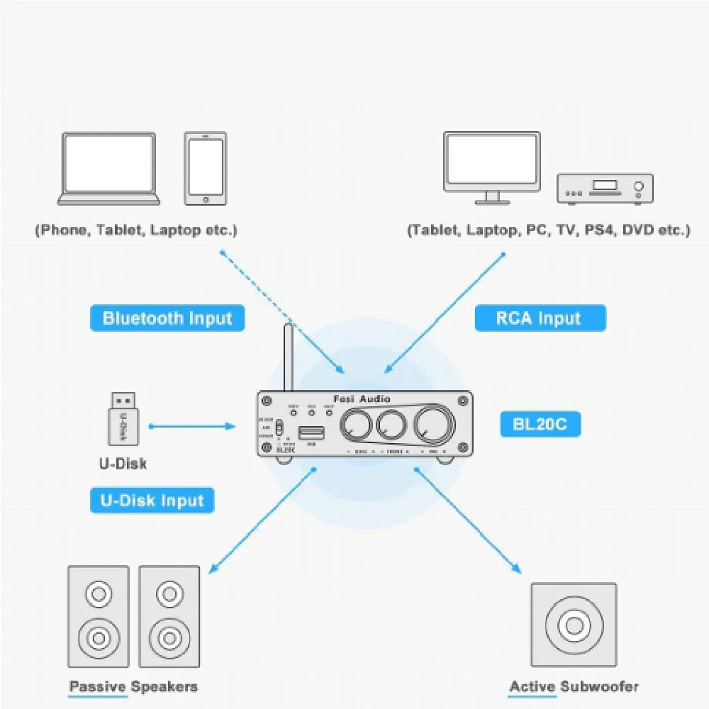 Amplificador de Potencia Sonora Fosi Audio BL20C Conectividad Bluetooth/USB/RCA 160W Estéreo