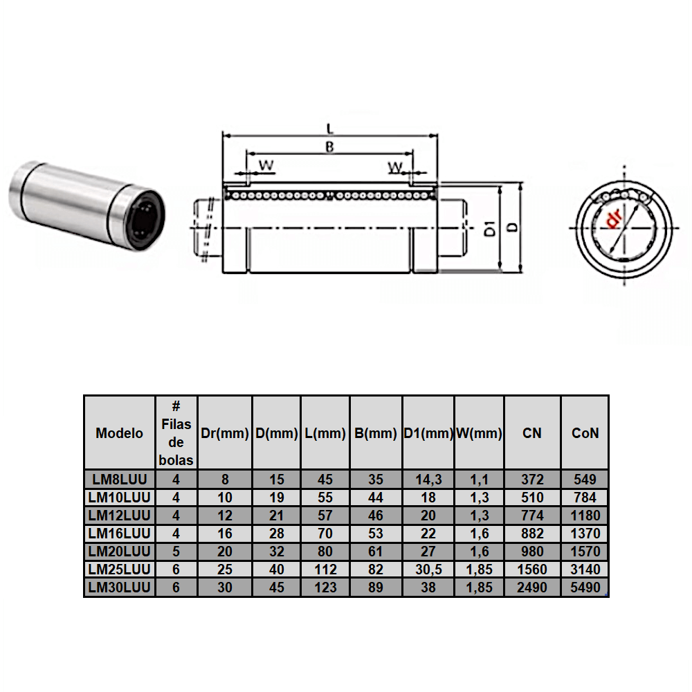LM25LUU Cojinete tubular de 25 mm para guías de movimiento lineal (Lote 2 piezas)