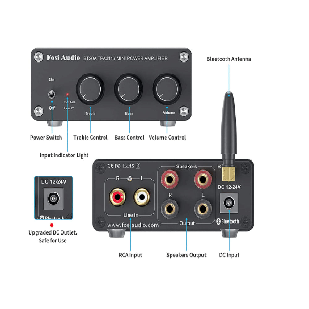 Amplificador de Sonido Estéreo Bluetooth 5.0 Tecnología Clase D 2x100W – Fosi Audio BT20A
