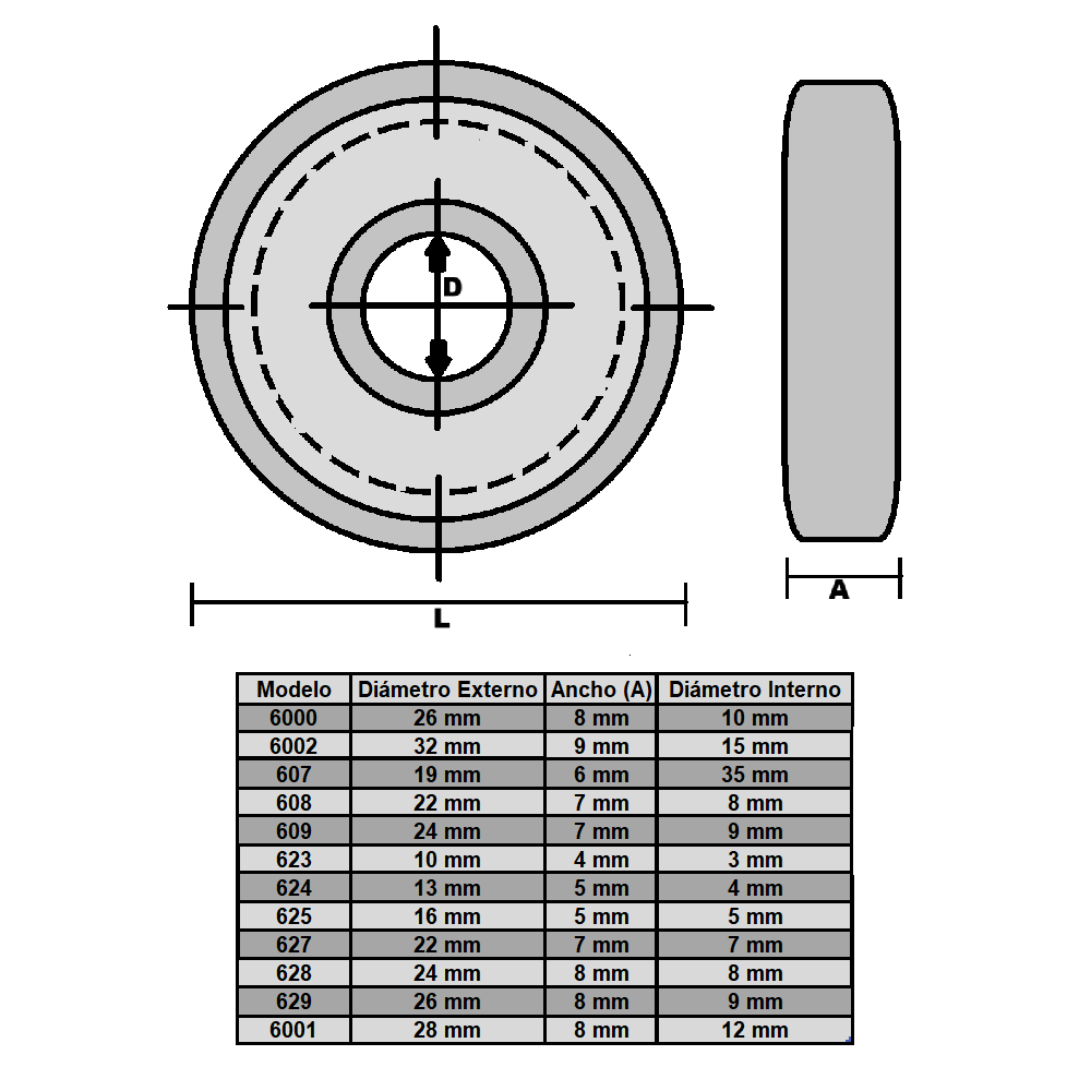 Lote de 4 Rodamientos 625zz dimensiones 5x16x5 mm con protección de metal