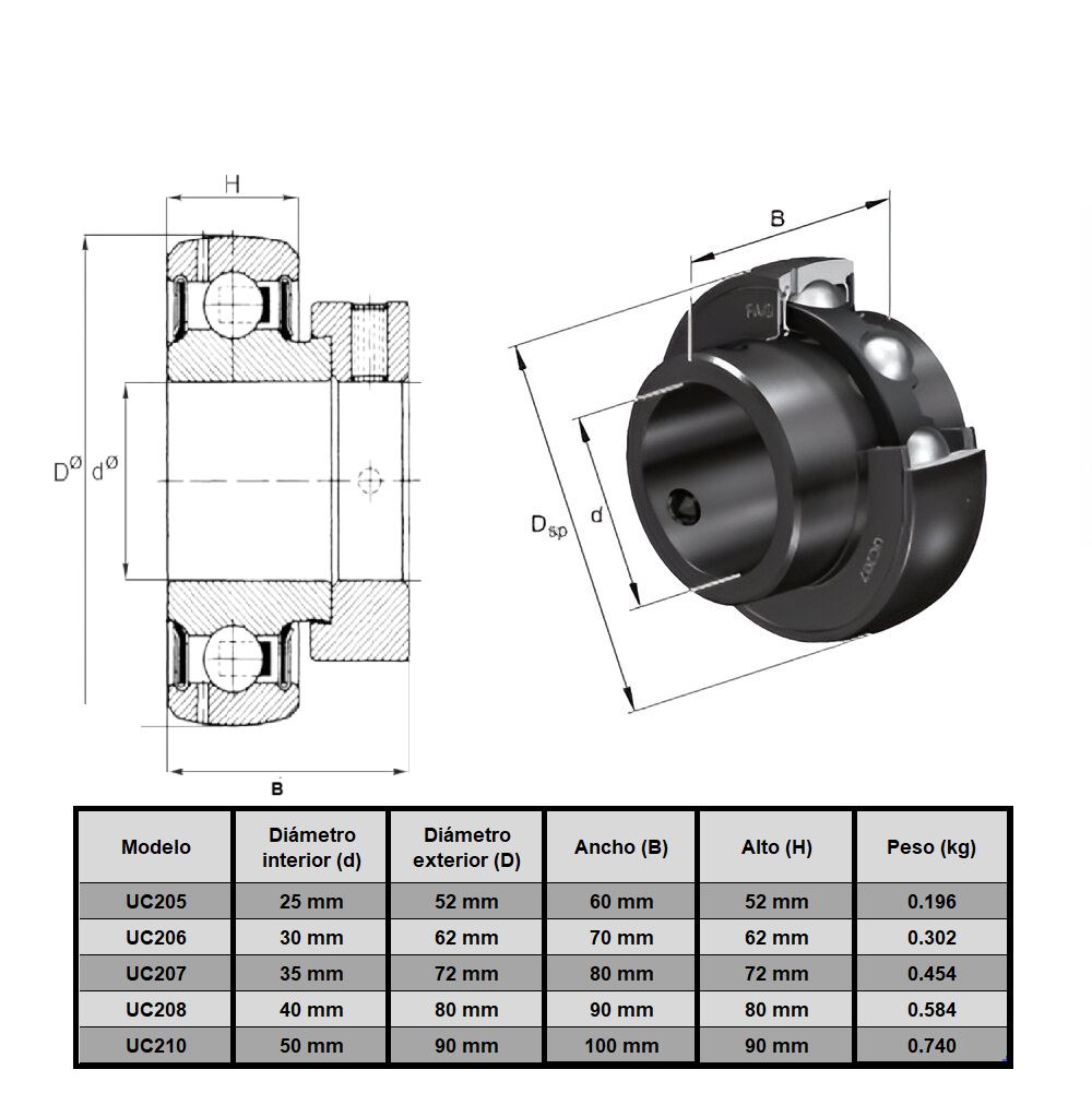 Cojinete de inserción UC207 con soporte de 35 mm