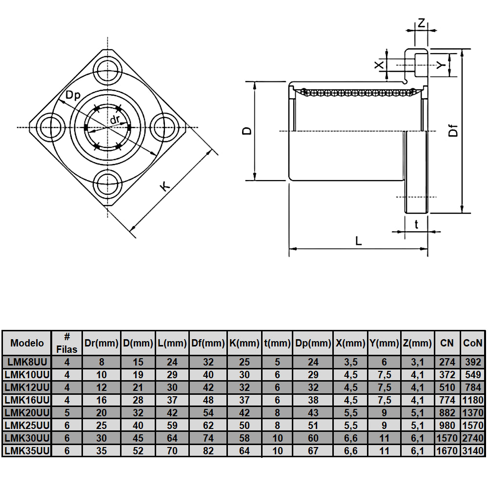 LMK25UU Rodamiento cilíndrico ejes lineales 25 mm (Pack 2 unds)