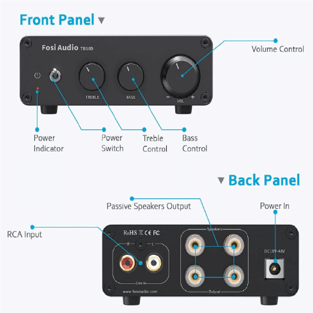 Amplificador de Sonido 300W x 2 – Fosi Audio TB10D