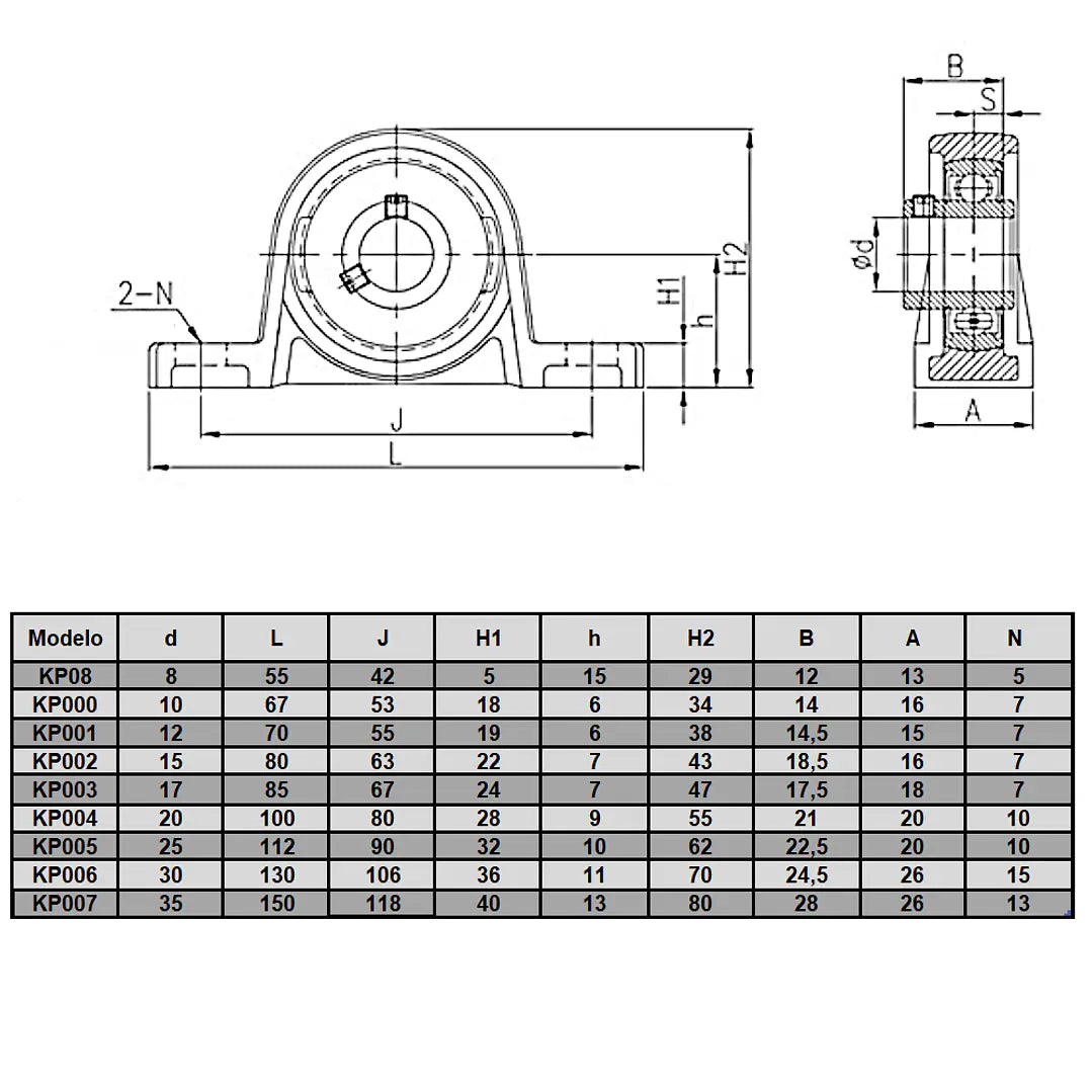 Rodete KP006 con armazón 30 mm (2 pzas)