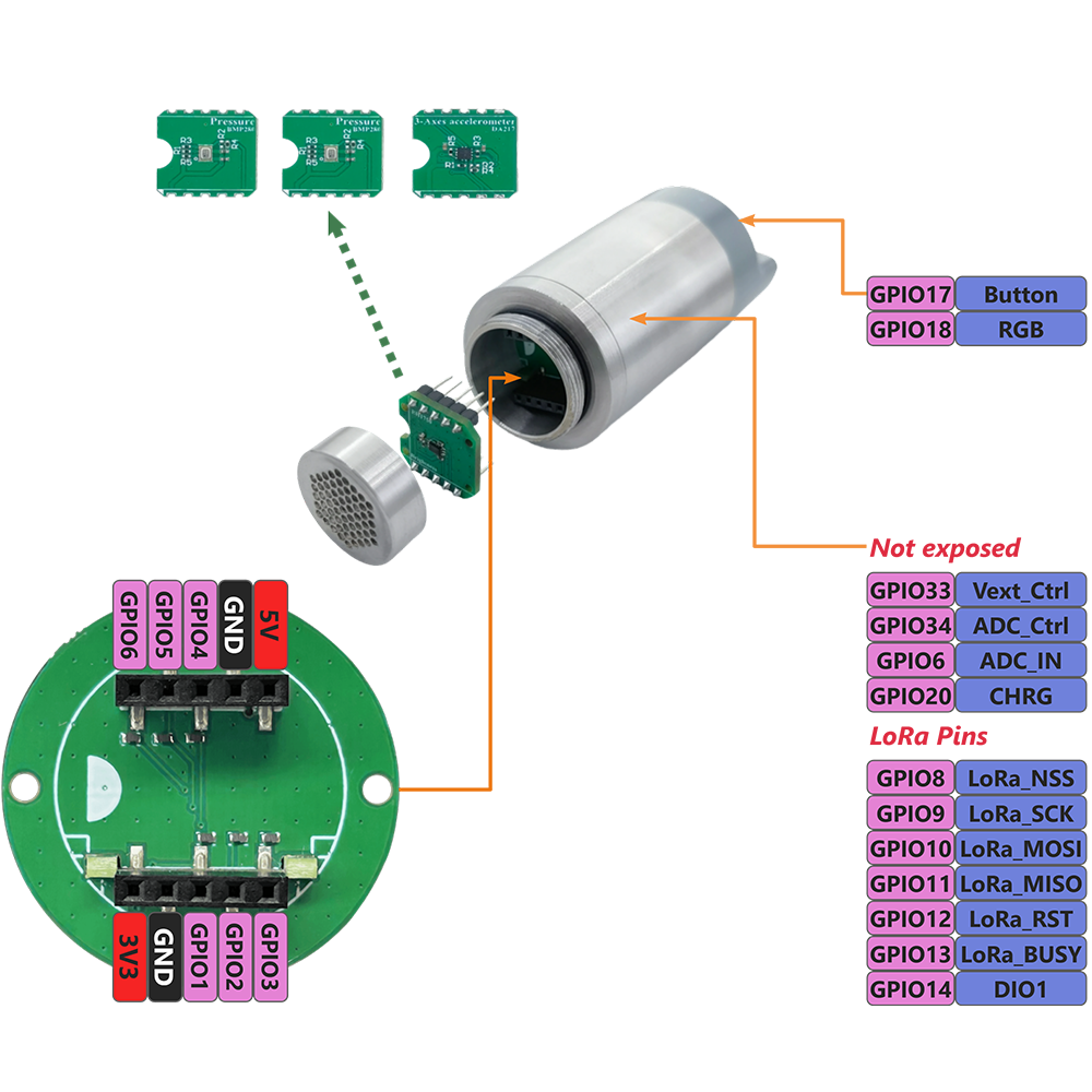 HRI-3621 Hub Sensor Industrial LoRa para Aplicaciones IoT - Temperatura y Humedad
