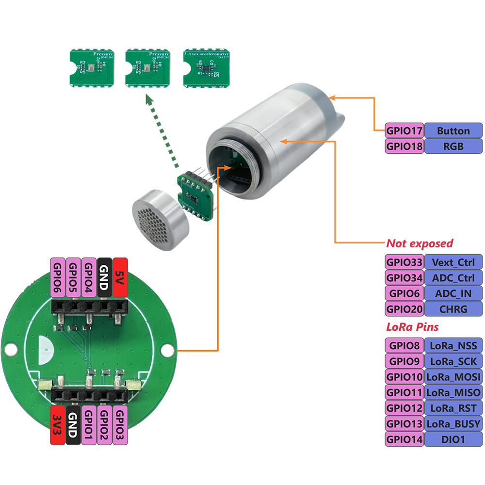 HRI-3621 Hub Sensor Industrial LoRa para Aplicaciones IoT - Temperatura y presión barométrica