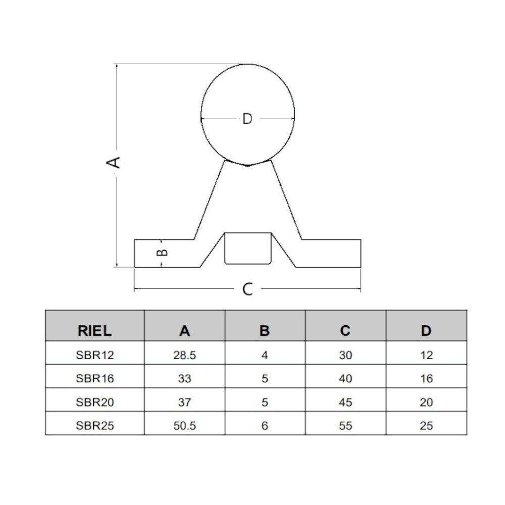 Riel SBR20x3000 mm