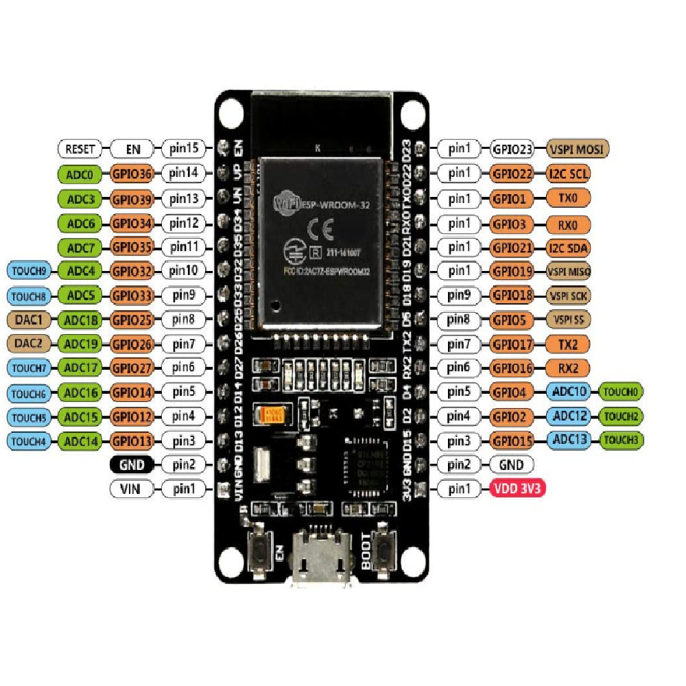 Placa Microcontroladora ESP32 de treinta Contactos con Conectividad Inalámbrica y Tecnología Bluetooth