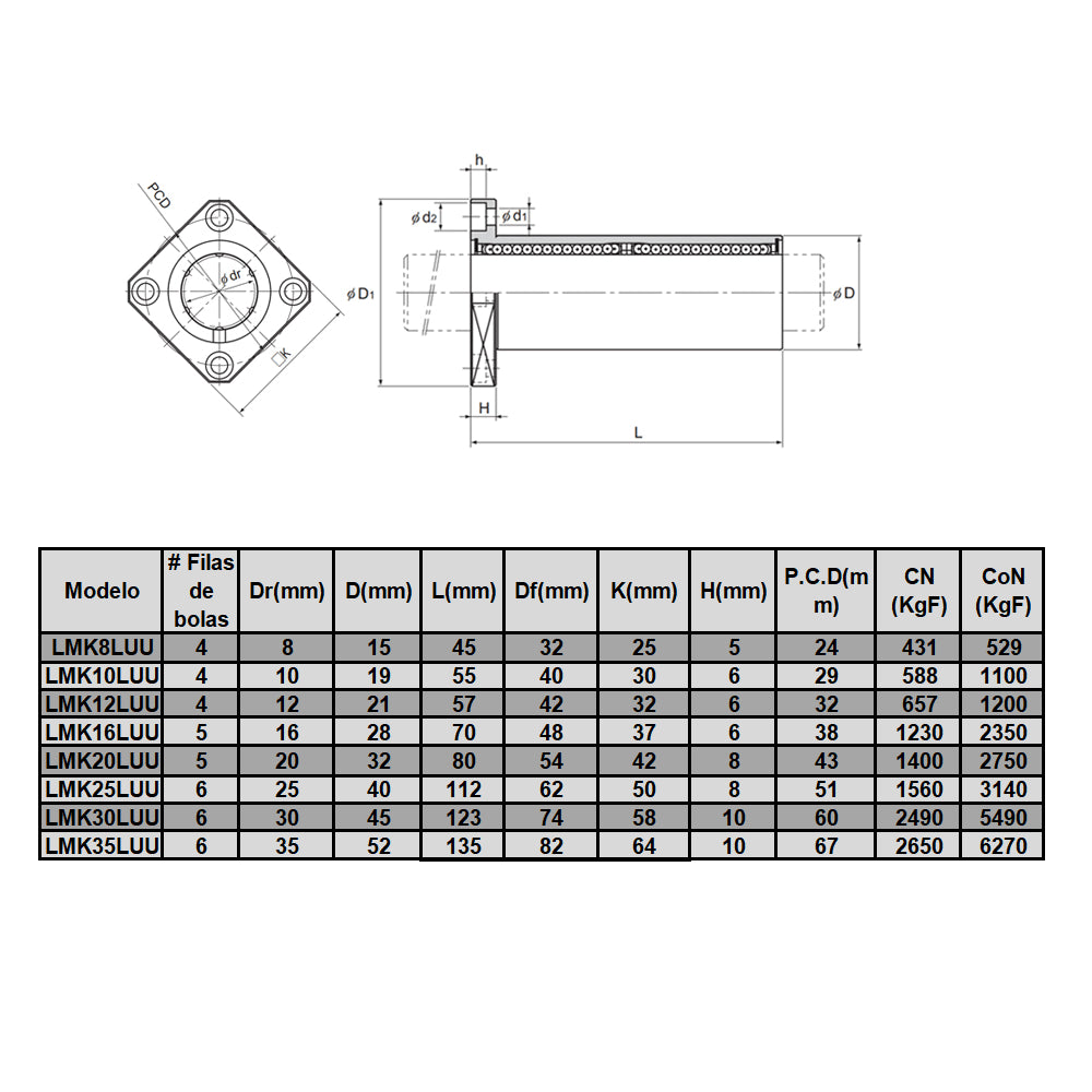LMK16LUU Cojinete tubular para guías lineales diámetro 16 mm (Lote 2 piezas)