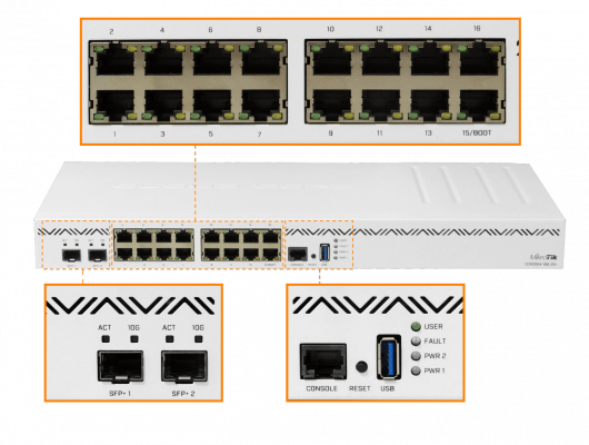 CCR2004-16G-2S+LIQ. DE SEGUNDA MANO MIKROTIK 4-1,7GHz 16-1000 2-SFP+ USB RS232 L6 2-220VAC