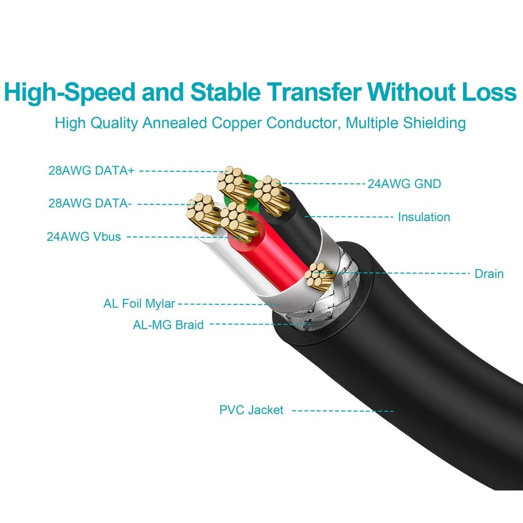 Cable USB a Mini USB de Alta Calidad Monoprice con Conectores Bañados en Oro – 3 metros