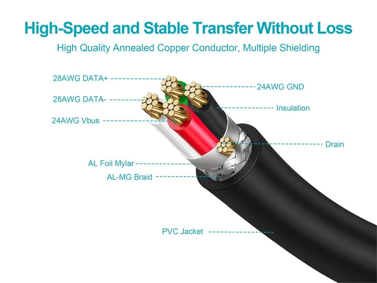 Cable miniUSB de Alta Calidad – Extensión de 1,8 metros