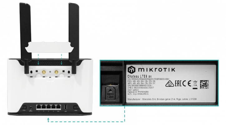 CHATEAU-LTE6-AX MIKROTIK 4-PUERTOS-1000MBPS 1-PUERTO-2500MBPS 1-RANURA-SIM BANDA-DUAL-2,4/5GHZ 24VOLTIOS S53UG+5HAXD2HAXD-TC&FG621-EA